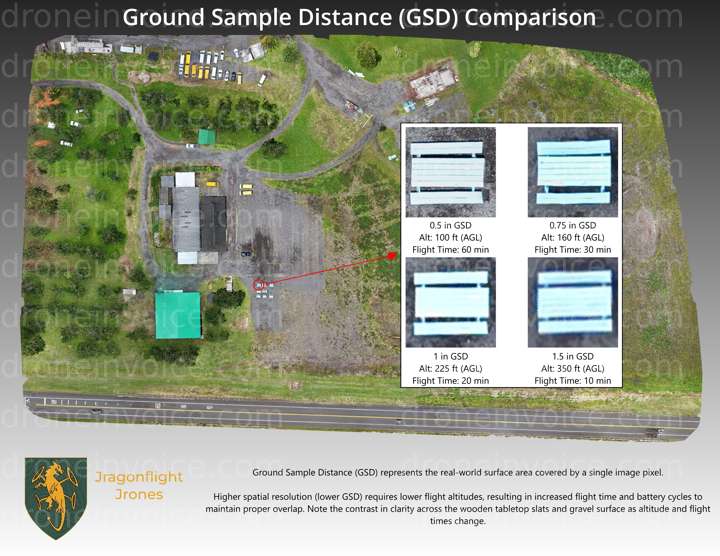 Cover for Ground Sample Distance (GSD) Comparison